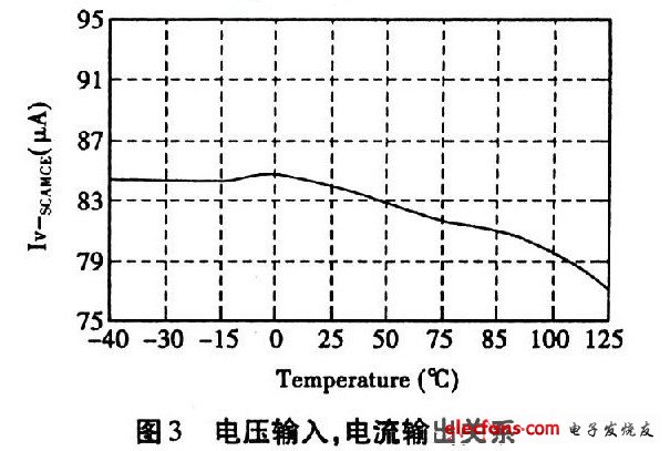 电压输入,电流输出关系