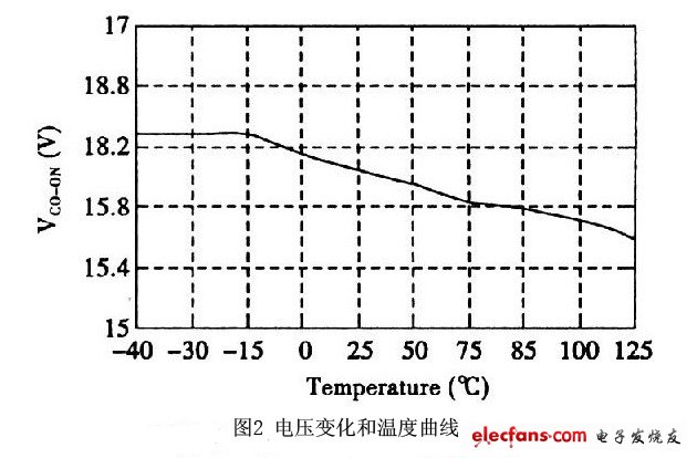 电压变化和温度曲线