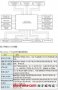 Xilinx Kintex-7 FPGA巽