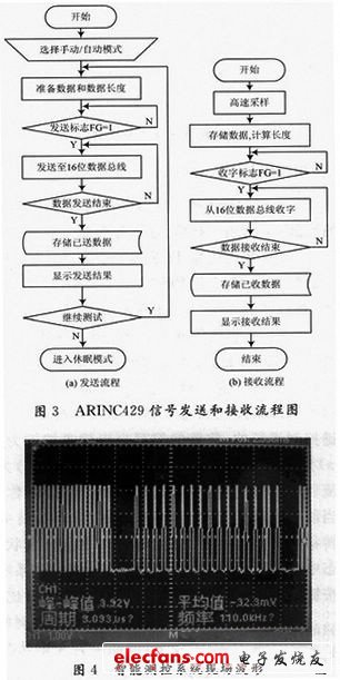 ARINCA29źŷͼ