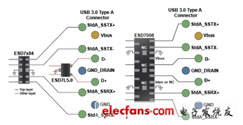 ESD7x04-0.3 pF2㲼()ESD7008 - 0.12 pF1㲼()