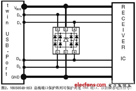 ͼ2VBUS054B-HS3߶˿ڱпɱUSB˿Է˲̬ѹź