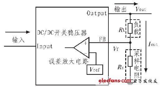 ͼ2 DC/DC غԴԭͼ