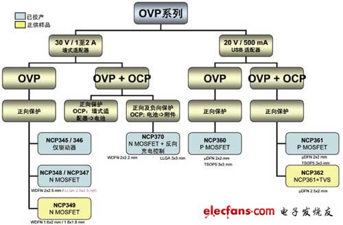 ɭOVPƷϵ