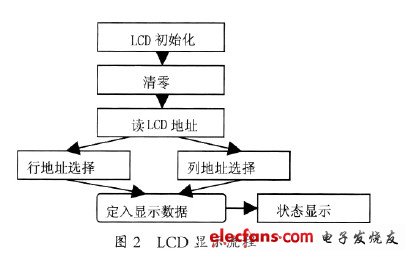 LCDʾ