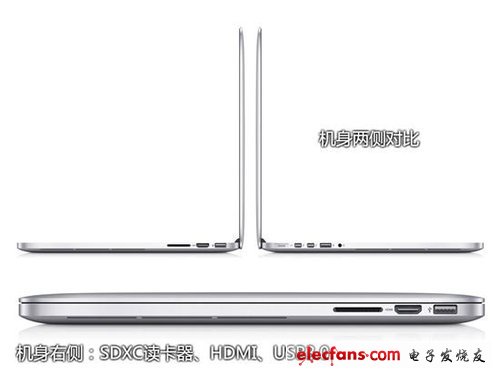 ʷǿRetinaMacBook Pro