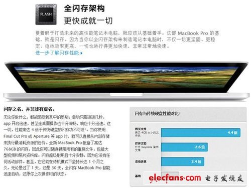 ʷǿRetinaMacBook Pro