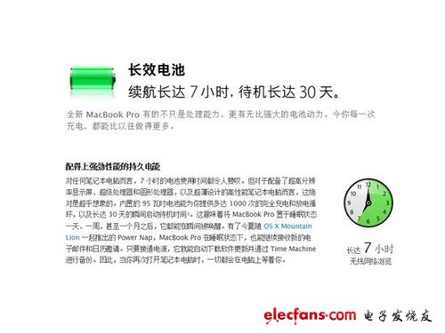 ʷǿRetinaMacBook Pro