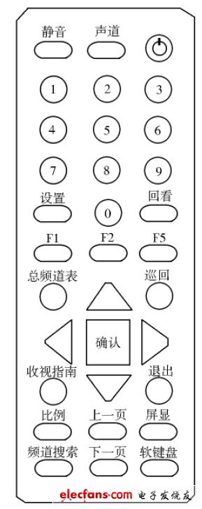 ͼ2 ң