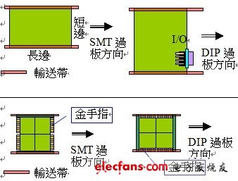 PCBϵ3˶ڲPCBƹ淶()