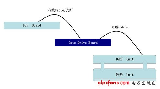 TD-BD-IGGD05Kʹʾͼ