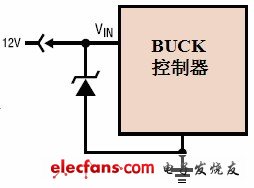 ͼ2TVS ·
