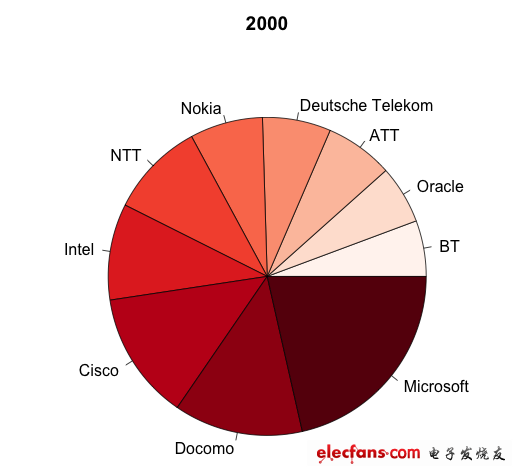 2000꣬΢Docomo˼ǿ