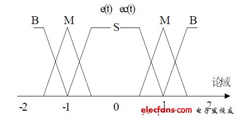 ͼ8 etectȺ