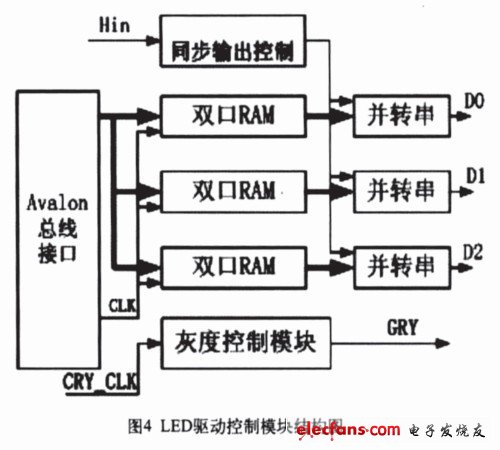 LEDģṹͼ
