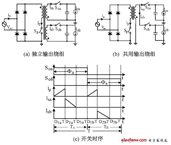 ͼ1 ˫·PFC任俪ʱ