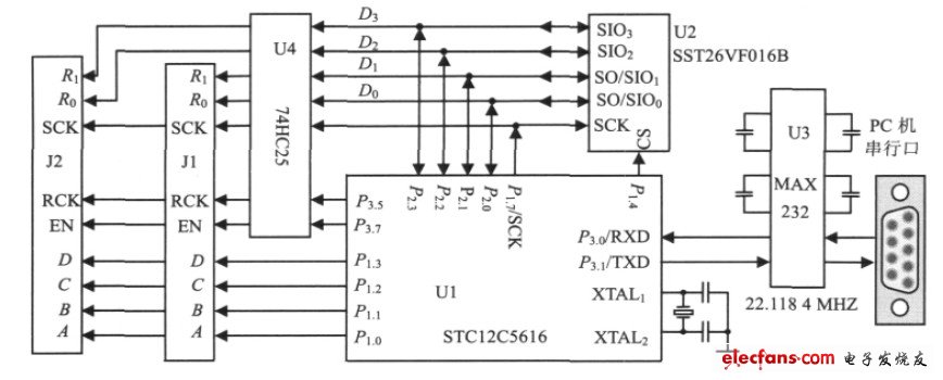 ͼ3 LED ʾƿ·ͼ