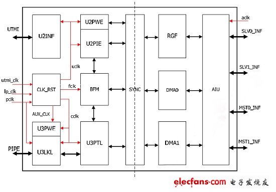 ͼ4USB 3.0豸ṹͼ(ϵͳ)