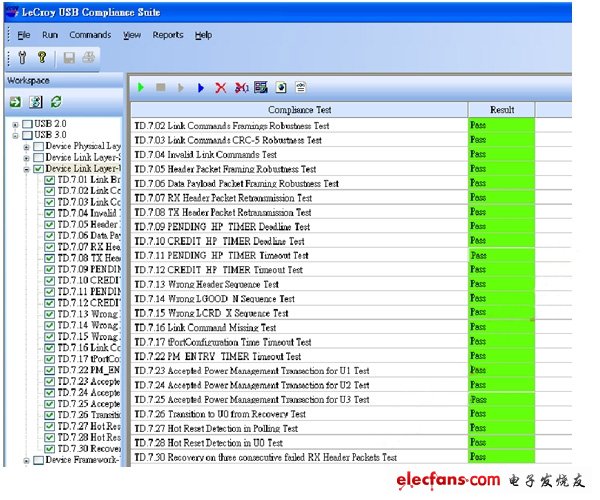 ͼ7ͨLeCroy·ԡ(ϵͳ)