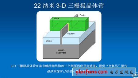 ͼӢض22nm 3D