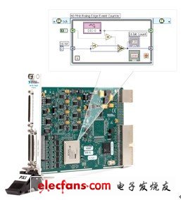 ʹLabVIEW FPGAģ飬ûʹϤLabVIEWӲԶ