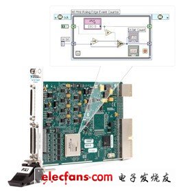 ʹLabVIEW FPGAģ飬ûʹϤLabVIEWӲԶ塣ƵӦ