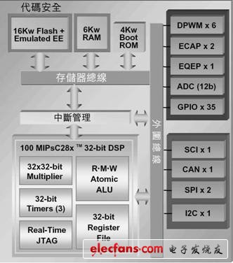 ucd9501ڲṹ 