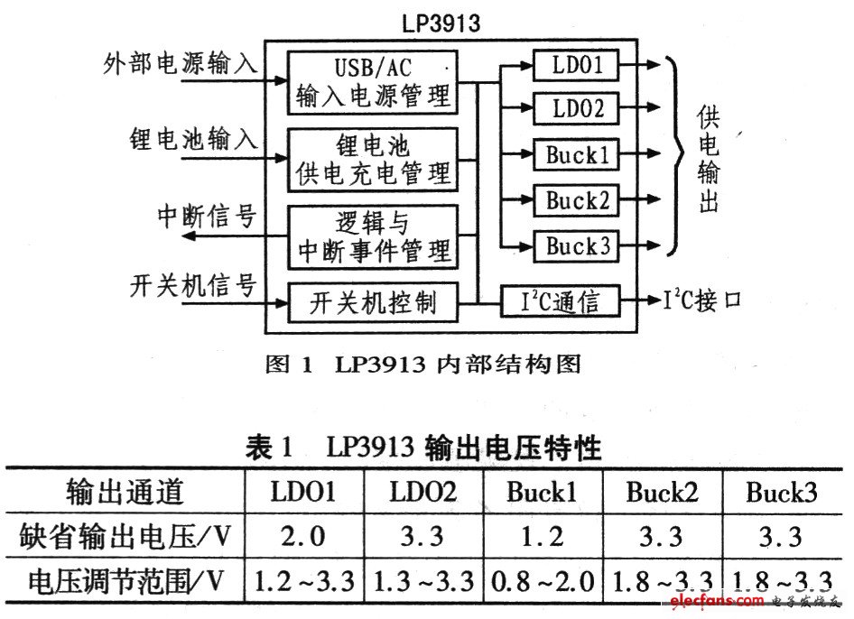 LP3913ڲṹ