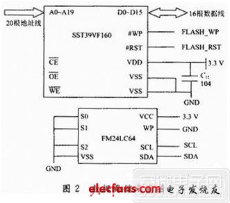 数据存储模块示意图