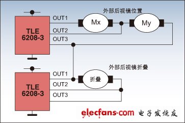 TLE6208-3ĺӾ