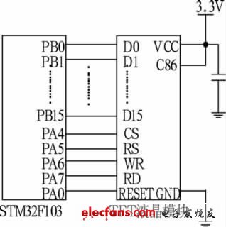 ͼ5 STM32F103F103TFTҺģӿڵ·