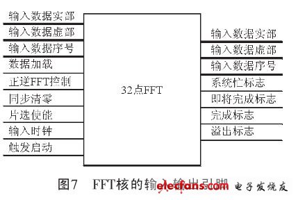 FFT˵Źϵӷ