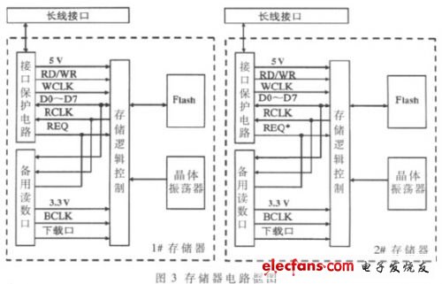 ͼ3  洢·ͼӷ