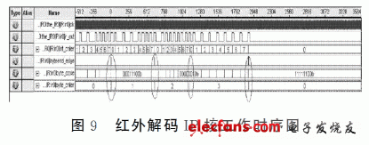 IP˹ʱͼ