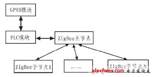 ͼ2 ֳ