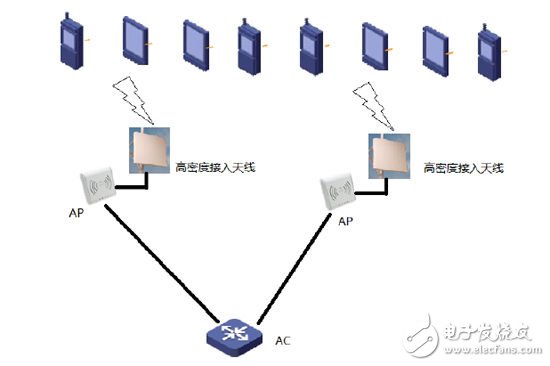 һ͵WIFIṹ