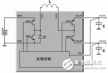 STw4141