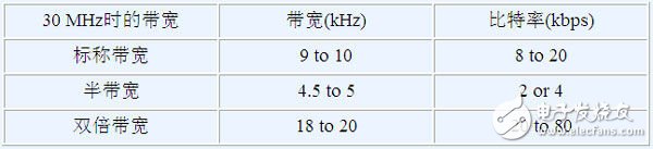 BlackfinDRMߵ磨ӹר