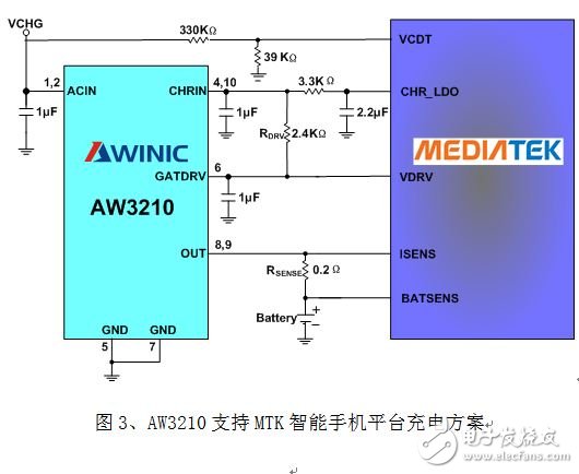 AW3210֧MTKֻƽ̨1AĸԼ۱ȳ緽