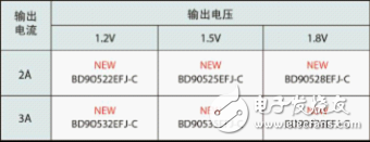 ѹֱ֣΢ںõ1.2VDDR洢õ1.5V1.8V