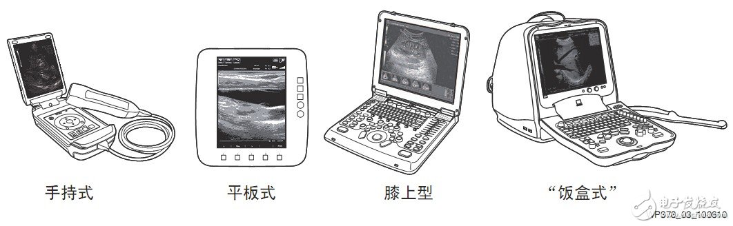ͼ3 Яʽ豸
