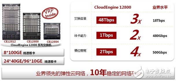 ΪCloud Fabric