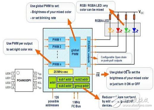 PCA9633żڲṹʾͼ