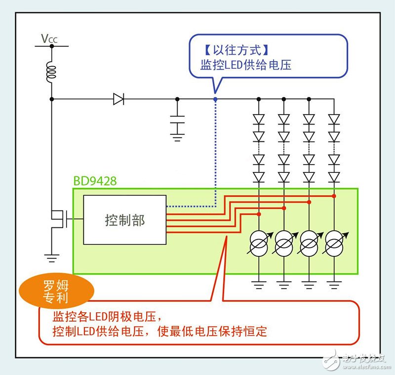LED