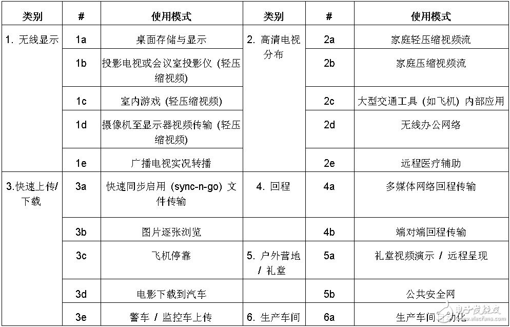 2 802.11ac ʹģʽ