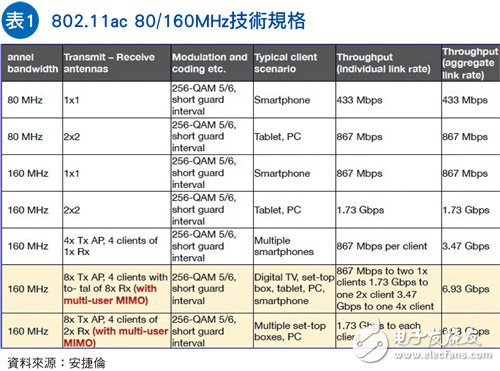 802.11ac 80/160MHz