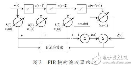 FIR˲ṹ