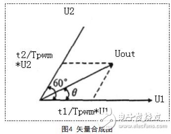 ʸϳͼ