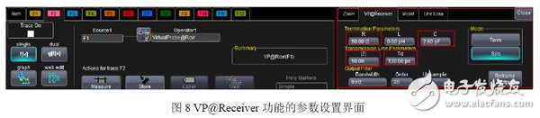 ͼ8 VP@ReceiverܵĲý