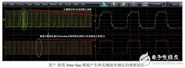 ͼ7 ʹJitter SimģʵⲨ벨
